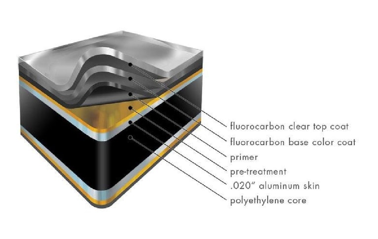 ACM_Diagram_4-5